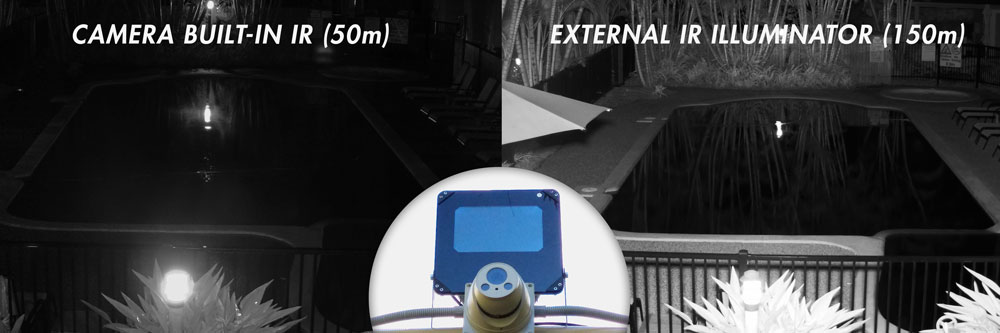 Night Vision Options: Built-in or External IR Illuminator
